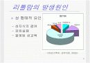 [여성학]리틀맘(10대 청소년엄마) 원인과 현황 및 사회복지 대책 방안 제시 6페이지