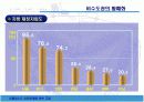 [행정학]신행정수도 이전의 주요과제와 백지계획 및 외국의 사례 10페이지