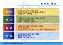 [행정학]신행정수도 이전의 주요과제와 백지계획 및 외국의 사례 15페이지