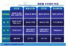 [행정학]신행정수도 이전의 주요과제와 백지계획 및 외국의 사례 16페이지