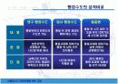 [행정학]신행정수도 이전의 주요과제와 백지계획 및 외국의 사례 17페이지
