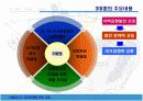 [행정학]신행정수도 이전의 주요과제와 백지계획 및 외국의 사례 21페이지