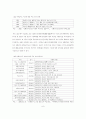 [행정학]신행정수도 이전의 주요과제와 백지계획 및 외국의 사례 7페이지