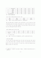 [행정학]신행정수도 이전의 주요과제와 백지계획 및 외국의 사례 9페이지