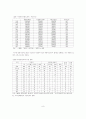 [행정학]신행정수도 이전의 주요과제와 백지계획 및 외국의 사례 10페이지