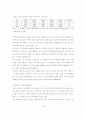 [행정학]신행정수도 이전의 주요과제와 백지계획 및 외국의 사례 14페이지