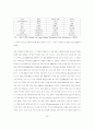 [행정학]신행정수도 이전의 주요과제와 백지계획 및 외국의 사례 17페이지