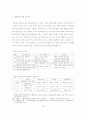 [행정학]신행정수도 이전의 주요과제와 백지계획 및 외국의 사례 19페이지