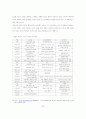 [행정학]신행정수도 이전의 주요과제와 백지계획 및 외국의 사례 21페이지