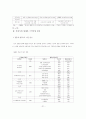 [행정학]신행정수도 이전의 주요과제와 백지계획 및 외국의 사례 22페이지