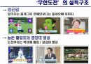 [미디어비평] 국내 최초 리얼 버라이어티 쇼 무한도전 TV프로그램 인기비결 및 프로그램분석  7페이지