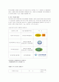 [법학/법률판례A+]전자상거래 등에서의 소비자보호에 관한 법률 8페이지