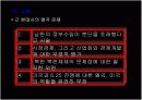 [정치커뮤니케이션A+] 이미지정치 정의와 역사 및 사례분석 50페이지