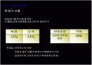 [정치커뮤니케이션A+] 이미지정치 정의와 역사 및 사례분석 52페이지