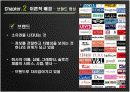 [소비자심리A+] 브랜드 명성과 사용후기 방향성에 따른 소비자의 제품 구매의사 결정에 미치는 영향  13페이지
