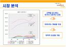 [경영학/마케팅A+] 싸이월드 회사소개와 마케팅전략(swot/stp) 분석 및 향후전략 제시  11페이지