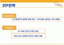 [경영학/마케팅A+] 싸이월드 회사소개와 마케팅전략(swot/stp) 분석 및 향후전략 제시  18페이지