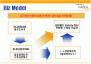 [경영학/마케팅A+] 싸이월드 회사소개와 마케팅전략(swot/stp) 분석 및 향후전략 제시  25페이지