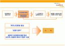 [경영학/마케팅A+] 싸이월드 회사소개와 마케팅전략(swot/stp) 분석 및 향후전략 제시  27페이지