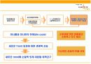 [경영학/마케팅A+] 싸이월드 회사소개와 마케팅전략(swot/stp) 분석 및 향후전략 제시  29페이지