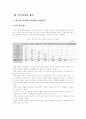 [행정조사방법론A+] 한국인의 다문화 수용성 분석 8페이지