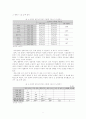 [행정조사방법론A+] 한국인의 다문화 수용성 분석 11페이지