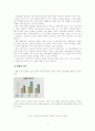 [행정조사방법론A+] 한국인의 다문화 수용성 분석 12페이지