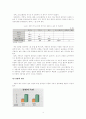 [행정조사방법론A+] 한국인의 다문화 수용성 분석 15페이지