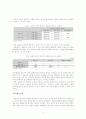 [행정조사방법론A+] 한국인의 다문화 수용성 분석 16페이지