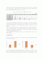 [행정조사방법론A+] 한국인의 다문화 수용성 분석 21페이지