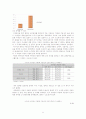 [행정조사방법론A+] 한국인의 다문화 수용성 분석 22페이지