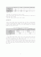 [행정조사방법론A+] 한국인의 다문화 수용성 분석 23페이지
