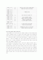 [행정학/정책론A+]인터넷보급으로 인한 의제설정 주체로서의 네티즌참여 의미분석  16페이지
