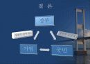 [정책학A+] 정부의 저탄소정책을 중심으로 정부의 그린정책 22페이지