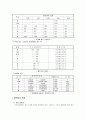 온도측정 예비리포트 5페이지