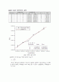 현대물리실험, 쿨롱발란스Coulomb Balance 결과보고서 4페이지