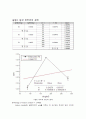 현대물리실험, 쿨롱발란스Coulomb Balance 결과보고서 5페이지