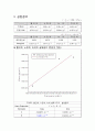 현대물리실험, 플랑크상수 Planck_constant 결과보고서 3페이지