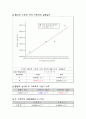 현대물리실험, 플랑크상수 Planck_constant 결과보고서 4페이지