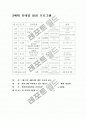 [가족학A+] 3세대가족(three-generational family) 정의와 현황 및 세대통합 프로그램 통한 가족치료 프로그램 제시 13페이지