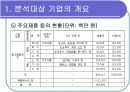[경영학/금융론A+] (주)오리온 기업분석과 SWOT분석 및 국내식품시장 분석 4페이지