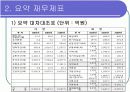 [경영학/금융론A+] (주)오리온 기업분석과 SWOT분석 및 국내식품시장 분석 5페이지