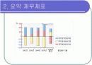 [경영학/금융론A+] (주)오리온 기업분석과 SWOT분석 및 국내식품시장 분석 10페이지