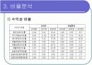 [경영학/금융론A+] (주)오리온 기업분석과 SWOT분석 및 국내식품시장 분석 12페이지