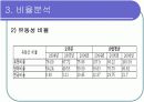 [경영학/금융론A+] (주)오리온 기업분석과 SWOT분석 및 국내식품시장 분석 13페이지