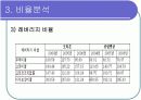 [경영학/금융론A+] (주)오리온 기업분석과 SWOT분석 및 국내식품시장 분석 14페이지