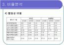 [경영학/금융론A+] (주)오리온 기업분석과 SWOT분석 및 국내식품시장 분석 15페이지