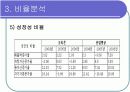 [경영학/금융론A+] (주)오리온 기업분석과 SWOT분석 및 국내식품시장 분석 16페이지