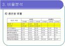 [경영학/금융론A+] (주)오리온 기업분석과 SWOT분석 및 국내식품시장 분석 17페이지