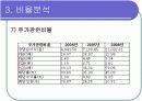 [경영학/금융론A+] (주)오리온 기업분석과 SWOT분석 및 국내식품시장 분석 18페이지